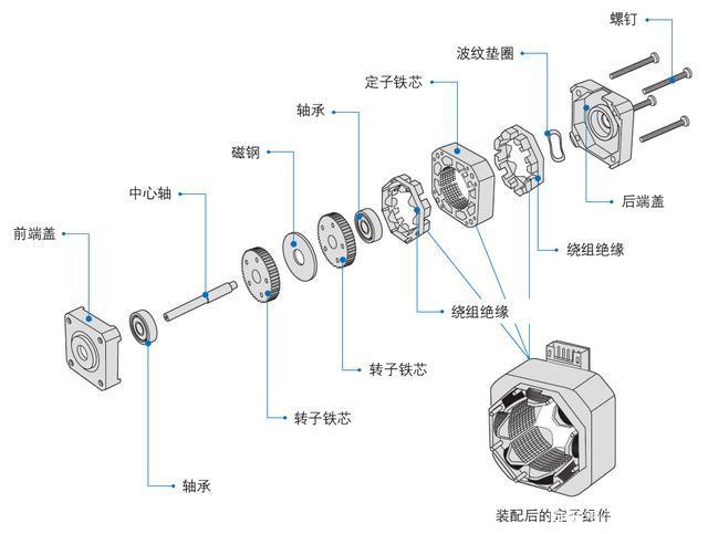 91视频成人污大全电机和进步电机的不同之处