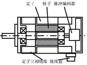 交流91视频成人污大全电机的工作原理