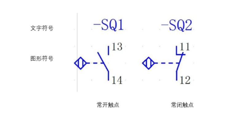 什么是接近开关91视频下载网站污?接近开关的性能特点、种类、用途