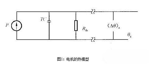 永磁91视频成人污大全电机的热阻与时间常数有关吗？永磁91视频成人污大全电机的热阻与时间常数测试