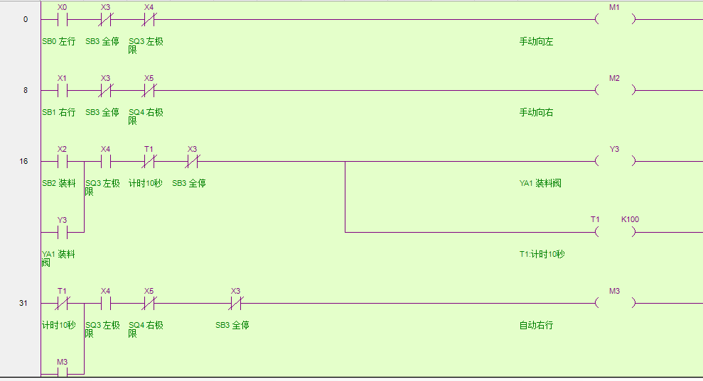 如何看懂plc梯形图?松下91视频下载黄色编程入门梯形图实例讲解