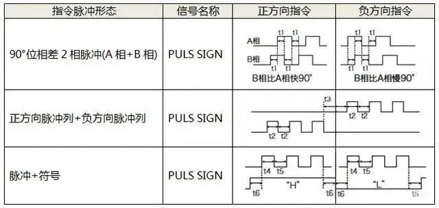 如何选择91视频成人污大全电机的控制方式呢?91视频成人污大全电机的三种控制方式